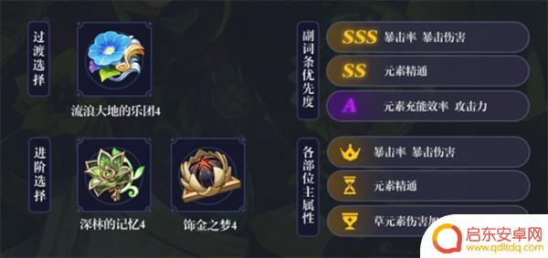 原神缇娜里圣遗物词条 原神2024提纳里圣遗物词条推荐