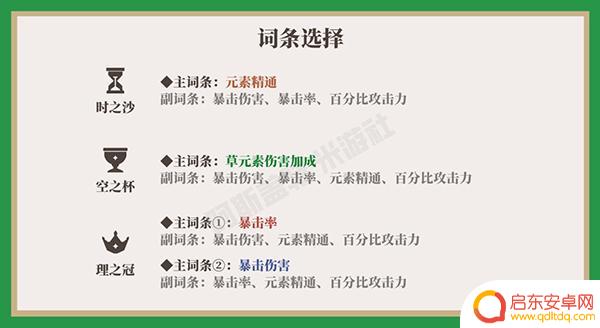原神缇娜里圣遗物词条 原神2024提纳里圣遗物词条推荐