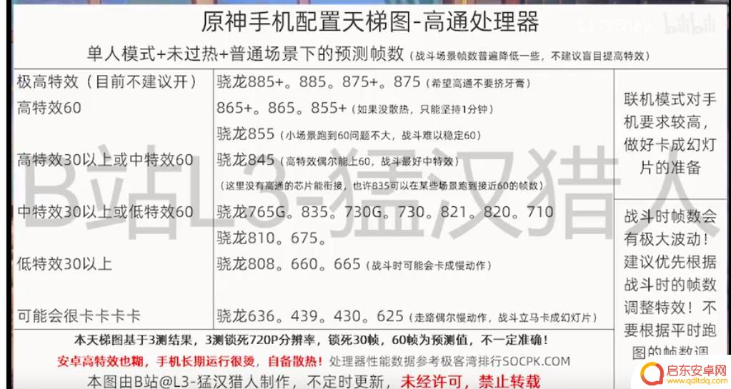 什么手机不推荐玩原神 原神手机配置CPU要求