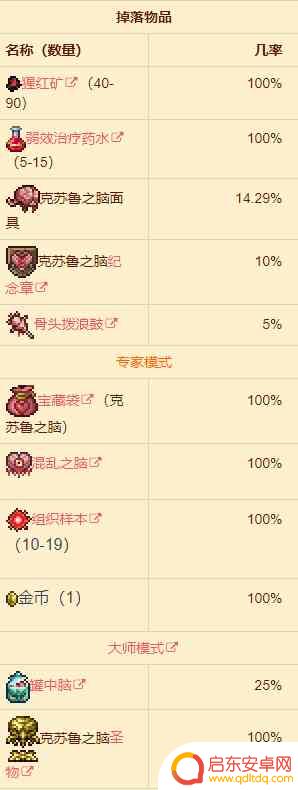 泰拉瑞亚克总怎么召唤 泰拉瑞亚克苏鲁之脑召唤要求