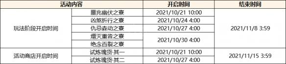 原神2.2 原神2.2版本新活动内容
