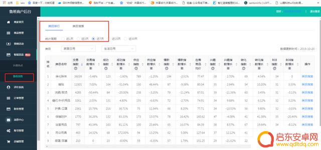 查看抖音电商产品(查看抖音电商产品销量)