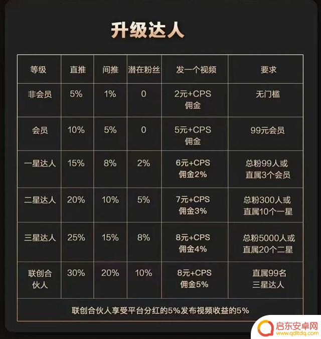 抖推猫做抖音小程序(抖推猫抖音小程序的收益情况)