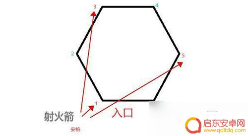 原神流云仙人点火顺序六个柱子 原神流云仙人点火顺序最佳组合