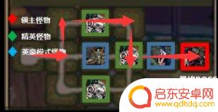 dnf110搬砖收益最高的图 2023版本DNF110级怎么搬砖收益最高攻略