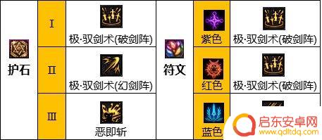 dnf剑宗110级毕业装备 2023剑宗毕业装备搭配推荐
