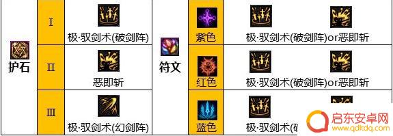 dnf剑宗110级毕业装备 2023剑宗毕业装备搭配推荐