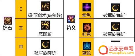 dnf剑宗110级毕业装备 2023剑宗毕业装备搭配推荐