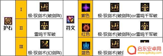 dnf剑宗110级毕业装备 2023剑宗毕业装备搭配推荐