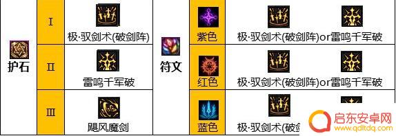 dnf剑宗110级毕业装备 2023剑宗毕业装备搭配推荐