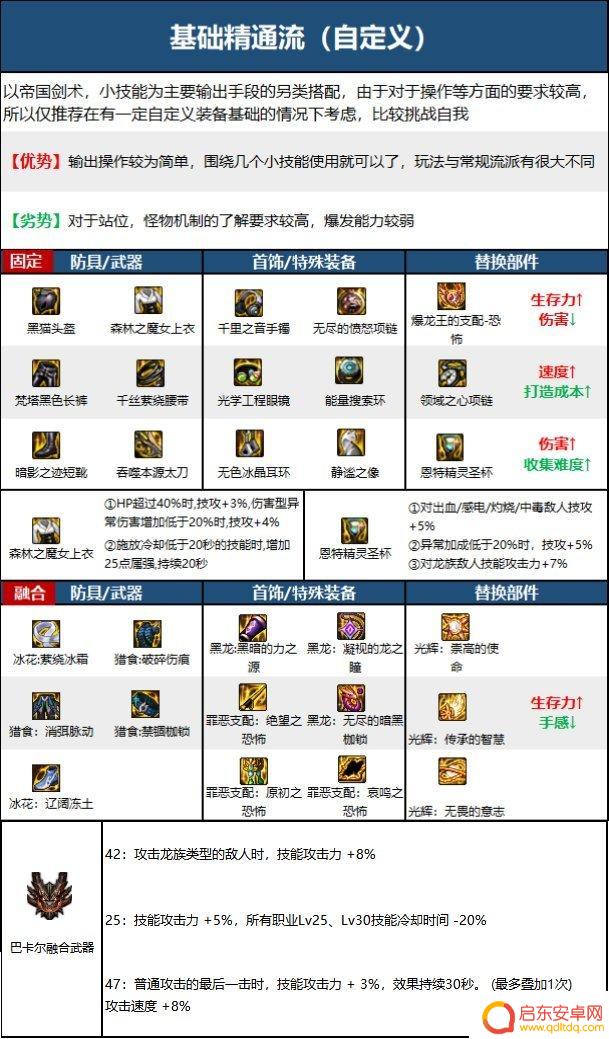 dnf剑宗110级毕业装备 2023剑宗毕业装备搭配推荐