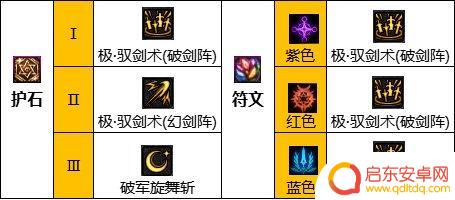 dnf剑宗110级毕业装备 2023剑宗毕业装备搭配推荐