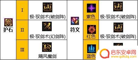 dnf剑宗110级毕业装备 2023剑宗毕业装备搭配推荐