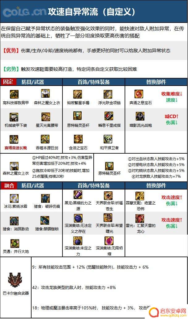 dnf剑宗110级毕业装备 2023剑宗毕业装备搭配推荐