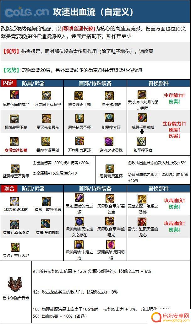 dnf剑宗110级毕业装备 2023剑宗毕业装备搭配推荐