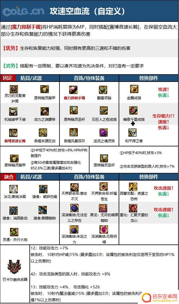 dnf剑宗110级毕业装备 2023剑宗毕业装备搭配推荐