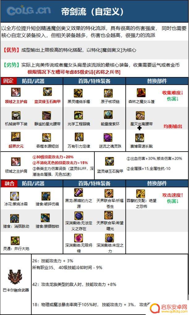 dnf剑宗110级毕业装备 2023剑宗毕业装备搭配推荐