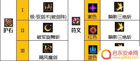 dnf剑宗110级毕业装备 2023剑宗毕业装备搭配推荐