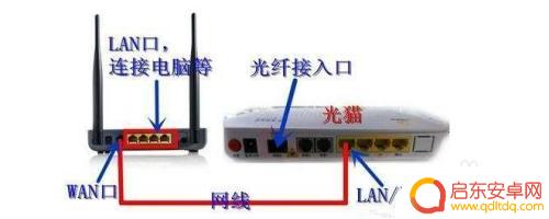 手机如何设置光猫设置密码 手机控制光猫无线路由器设置