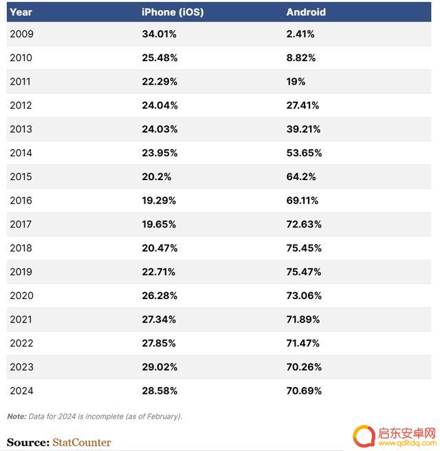 怀念!谷歌淘汰安卓5.0:曾是与iOS齐头并进的功臣