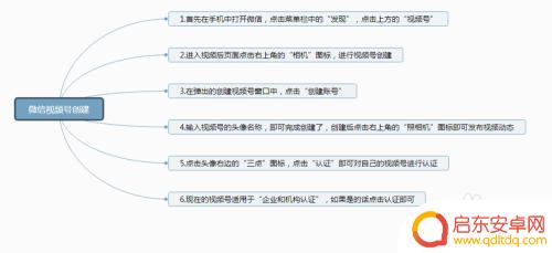 手机如何做影视号 微信视频号开通步骤
