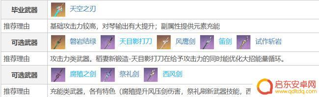 原神琴团长武器圣遗物搭配 原神琴圣遗物如何搭配