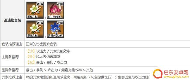 原神琴团长武器圣遗物搭配 原神琴圣遗物如何搭配