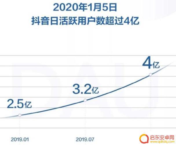 德清境内抖音用户(丽水抖音用户数量)