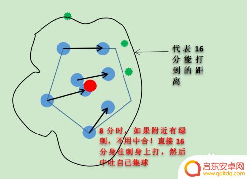球球大作战怎么踩赞 球球大作战如何踩球技巧