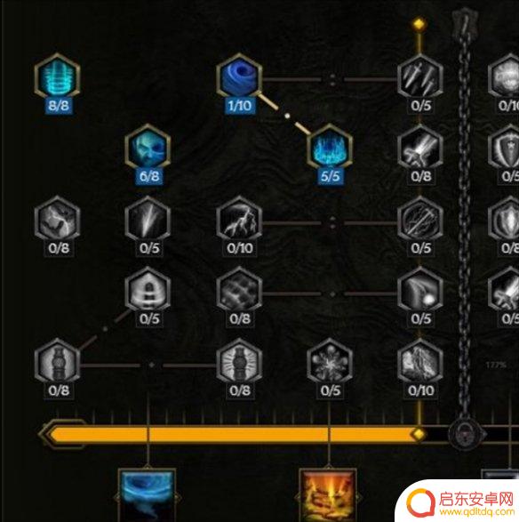 最后纪元地震熊加点 最后纪元德鲁伊地震熊bd技能加点建议