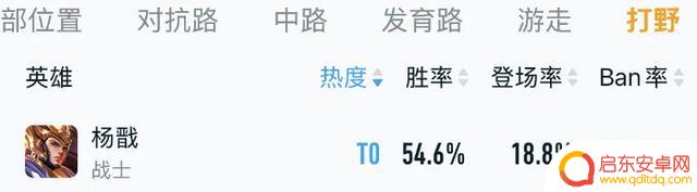 打野英雄大逆转!赵云跌落至T3,冷门英雄升至T0!妲己天选猴子瞬间击杀
