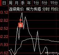 今后不再打野了！