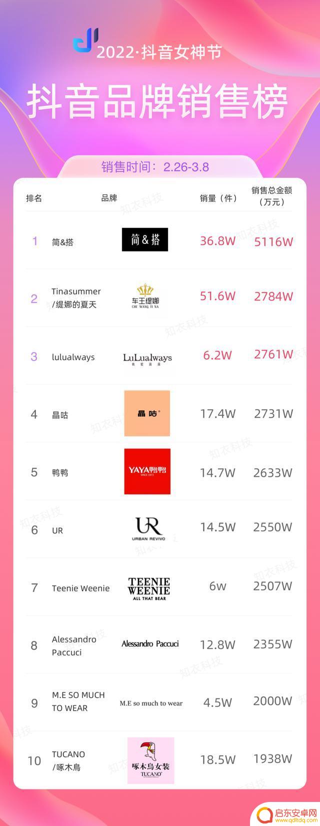 抖音商城精品女装(抖音商城精品女装是正品吗)