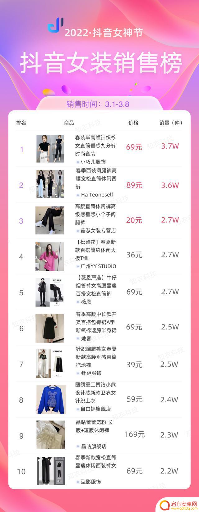 抖音商城精品女装(抖音商城精品女装是正品吗)