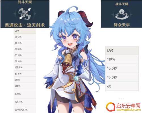 原神养甘雨要准备什么?养成攻略及装备推荐!