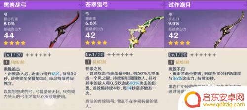 原神养甘雨要准备什么?养成攻略及装备推荐!