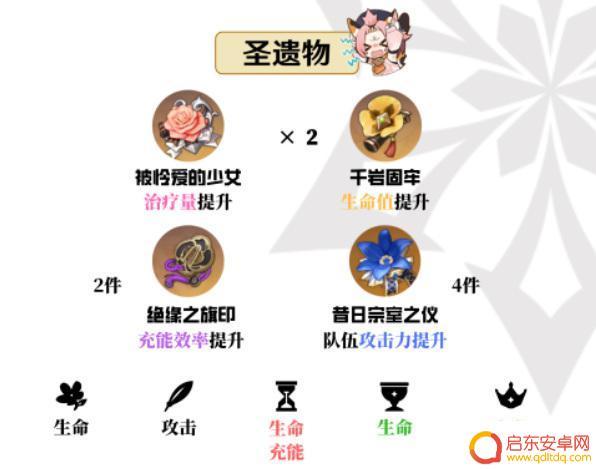 原神猫猫武器圣遗物推荐 原神猫娘圣遗物和武器搭配推荐