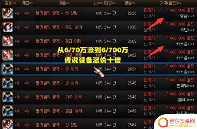 DNF：真的能涨价十倍！传说装备再度火热，土豪有了新玩具