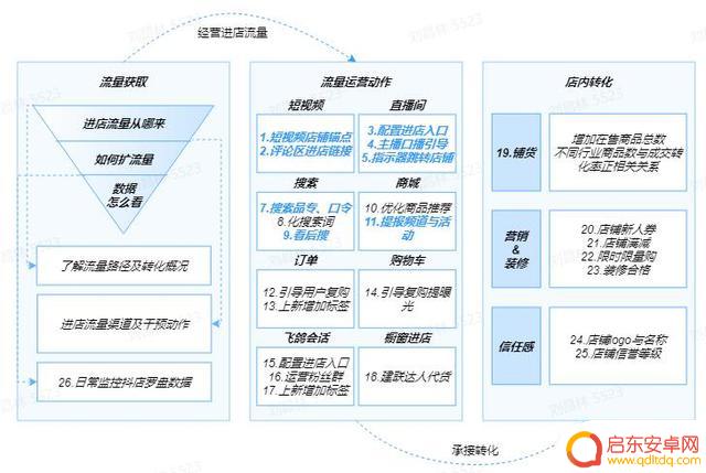 抖音直播运行团队(抖音直播运行团队介绍)