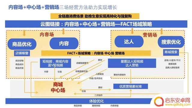 抖音直播运行团队(抖音直播运行团队介绍)