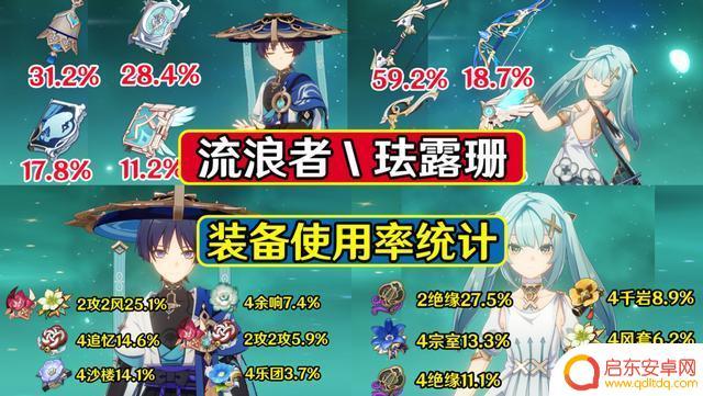 原神流浪者4.几复刻 原神4.0版本复刻角色有哪些可获得角色