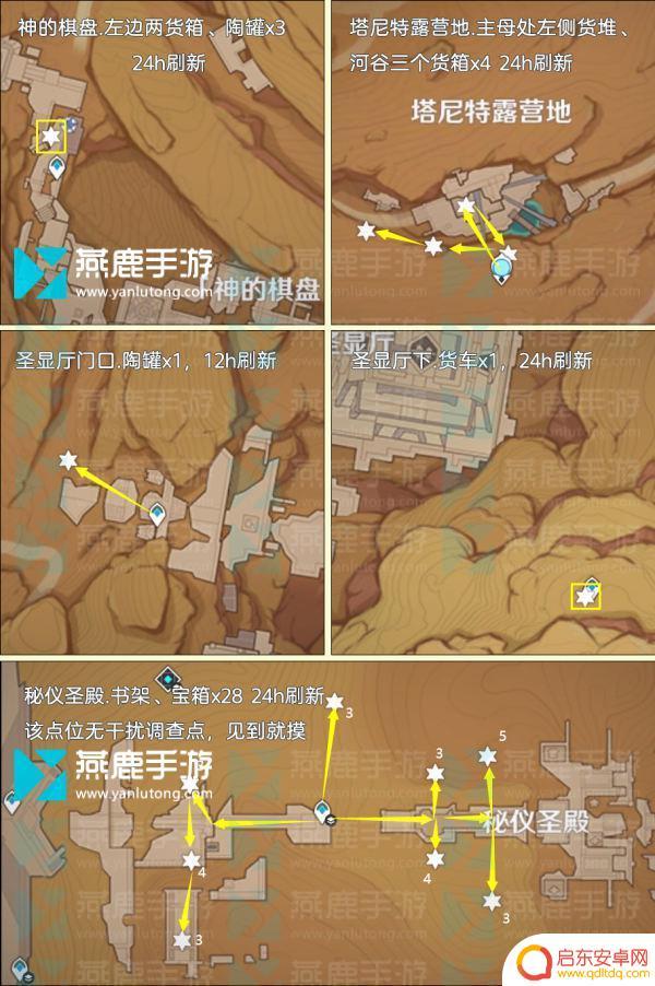 原神捡圣遗物狗粮路线 原神圣遗物狗粮路线图怎么获取