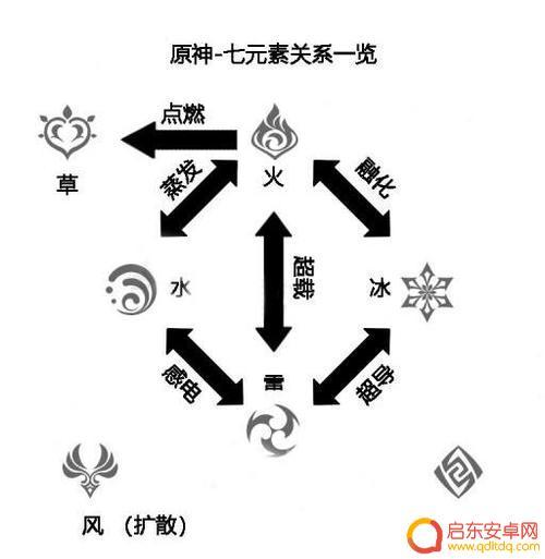 原神的元素叠加叫什么？探讨元素叠加机制及技巧