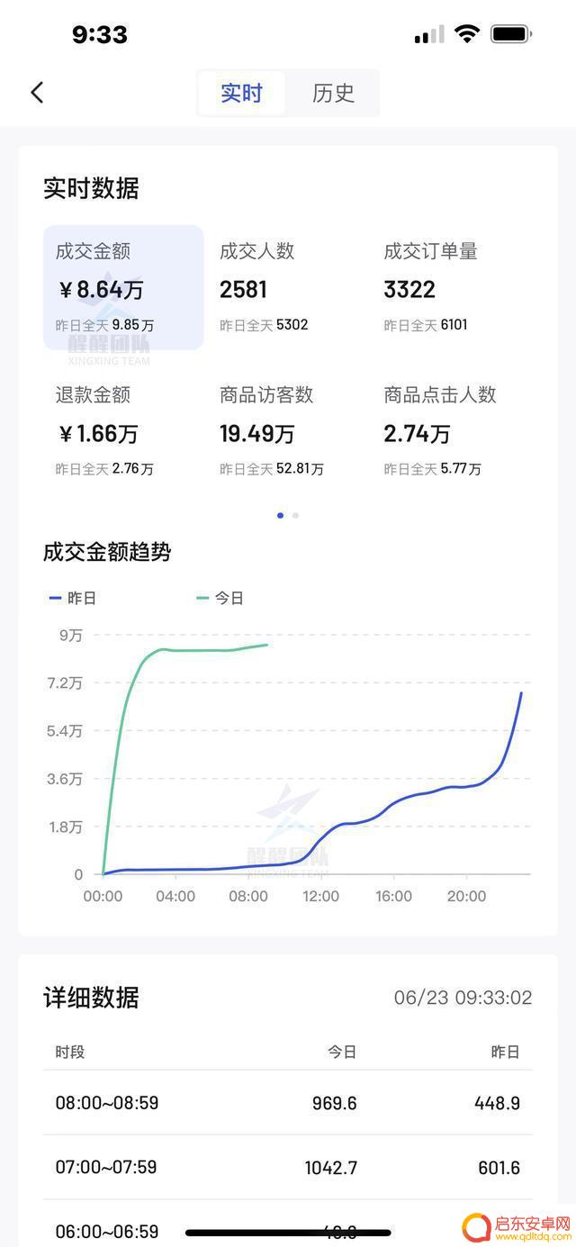 怎么设计抖音小店商品(怎么设计抖音小店商品链接)