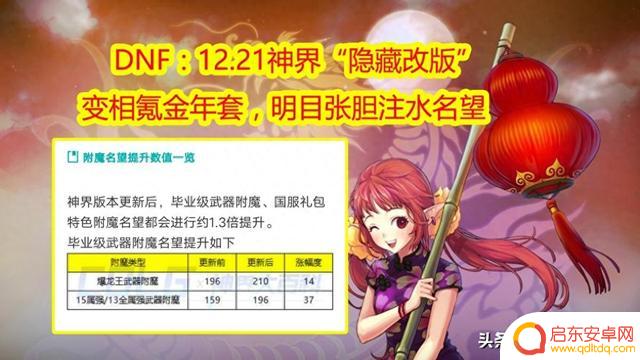 DNF：12.21明目张胆注水名望，神界“隐藏改版”！变相氪金年套