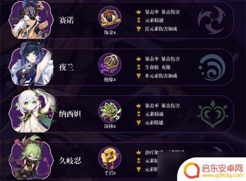 原神什么是激化队角色名字 原神激化队阵容攻略