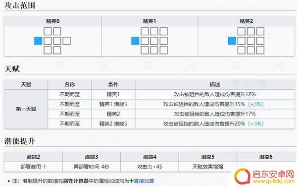 明日方舟跳舞图鉴 和弦干员五星术师图鉴