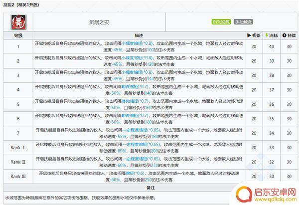 明日方舟跳舞图鉴 和弦干员五星术师图鉴