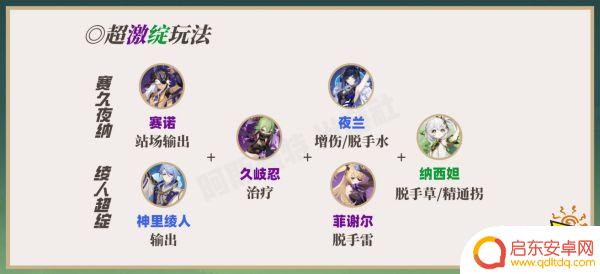 原神草角色搭配攻略图 草神纳西妲最强阵容搭配分享