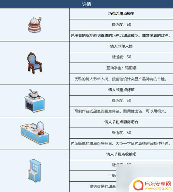 蔚蓝档案互动家具表 蔚蓝档案情人节组合家具图鉴套装效果介绍